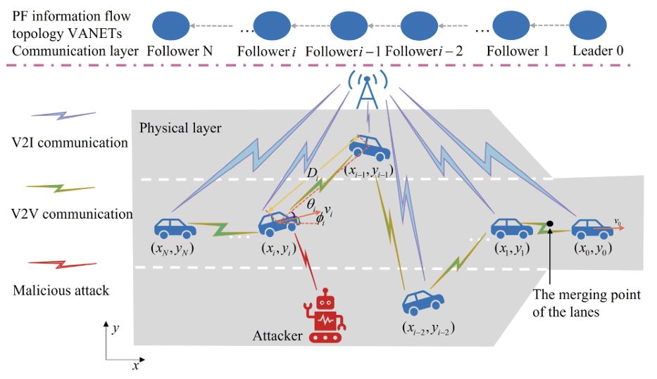 Practical Prescribed Time Control Framework for Decentralized Robust Steering of Connected Automated Vehicles Under Deception Attacks